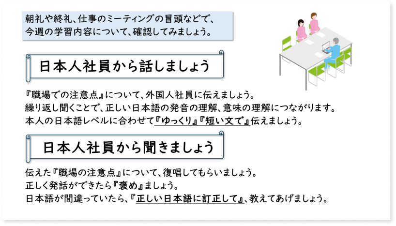 朝礼や終礼、仕事のミーティングの冒頭などで、今週の学習内容について、確認してみましょう。日本人社員から話しましょう 『職場での注意点』 について、 外国人社員に伝えましょう。 繰り返し聞くことで、正しい日本語の発音の理解、 意味の理解につながります。 本人の日本語レベルに合わせて『ゆっくり』『短い文で』伝えましょう。 日本人社員から聞きましょう 伝えた『職場の注意点』 について、復唱してもらいましょう。 正しく発話ができたら 『褒め』 ましょう。 日本語が間違っていたら、 『正しい日本語に訂正して』、 教えてあげましょう。