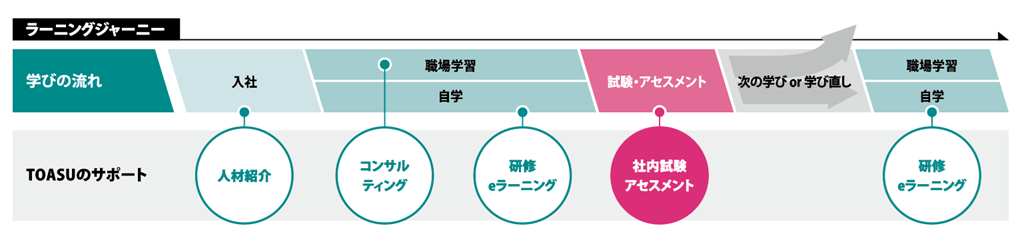 アセスメント_10