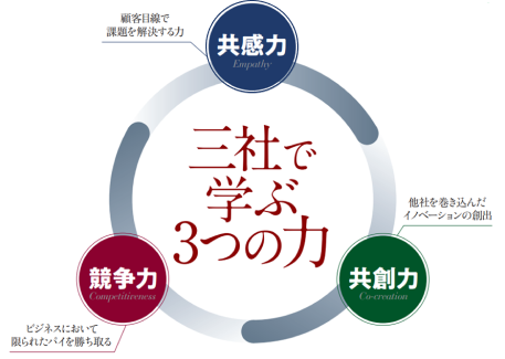 三社で学ぶ3つの力