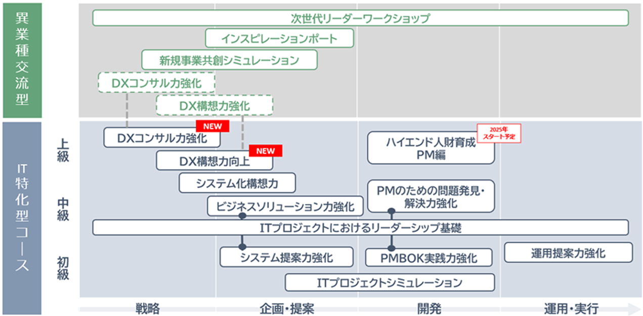 コースマップ